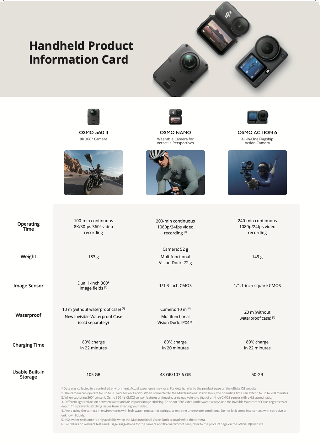 DJI OSMO 360 II