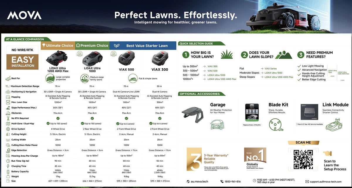 MOVA LiDAX Ultra 1000 Robot Lawn Mower