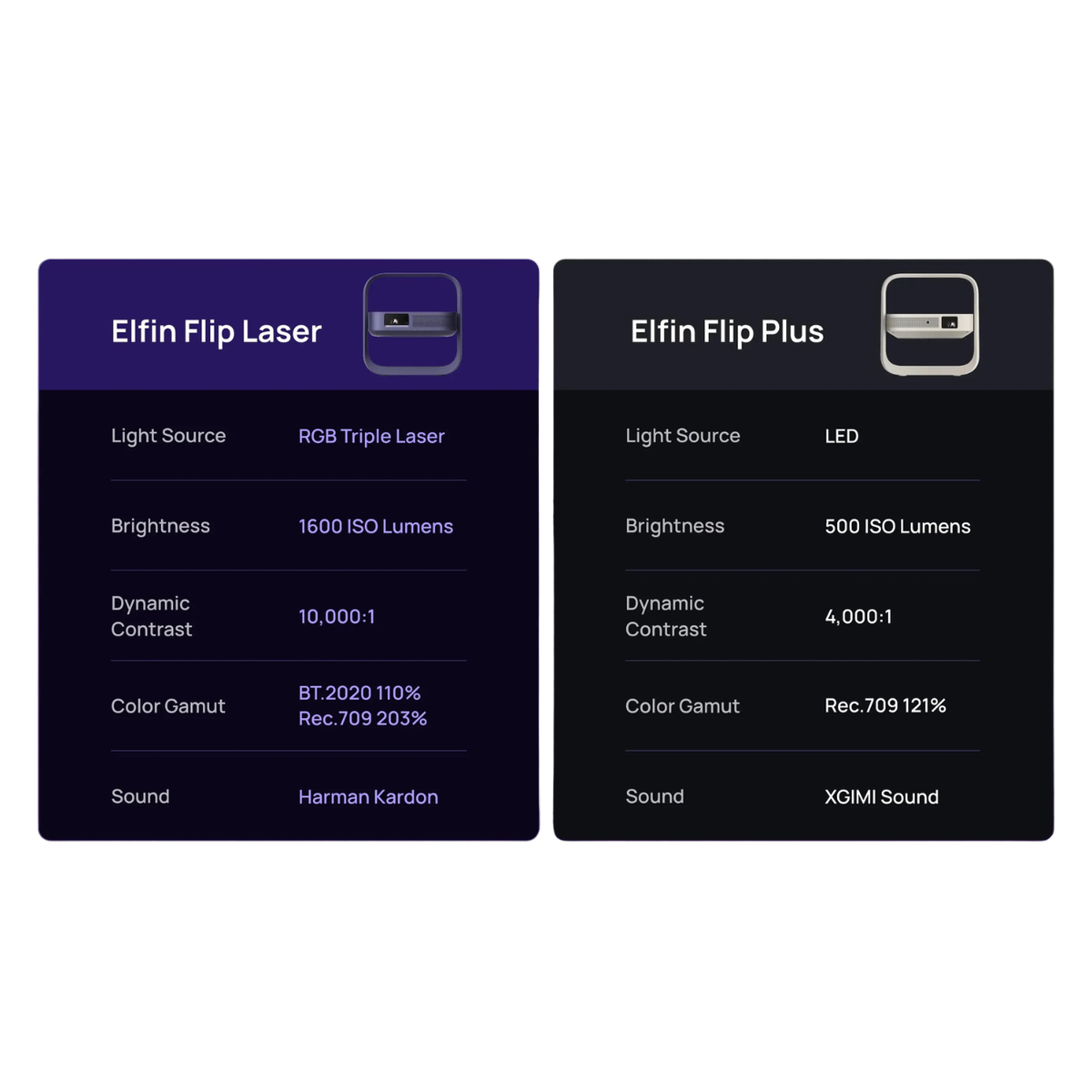 XGIMI Elfin Flip Laser