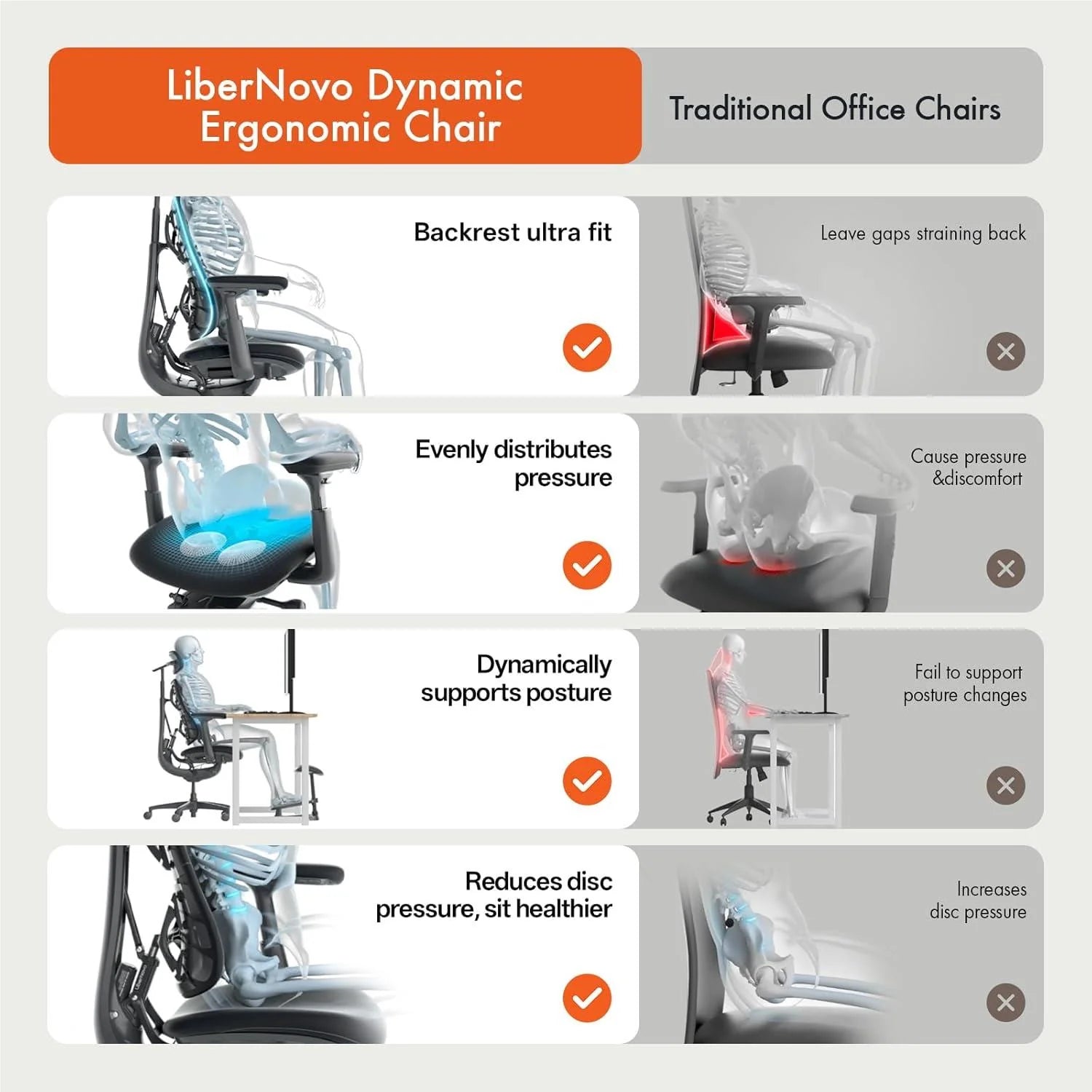 LiberNovo Omni Smart Dynamic Ergonomic Chair